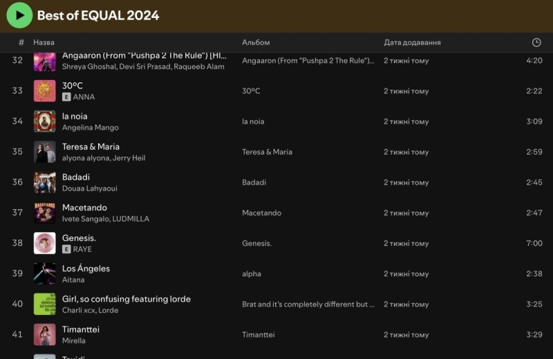 Дорофєєва, alyona alyona і Jerry Heil: дві українські пісні потрапили у світовий чарт Spotify
