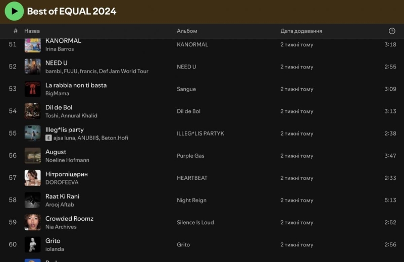 Дорофєєва, alyona alyona і Jerry Heil: дві українські пісні потрапили у світовий чарт Spotify
