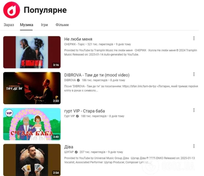 Російський трек очолив музичні тренди українського YouTube