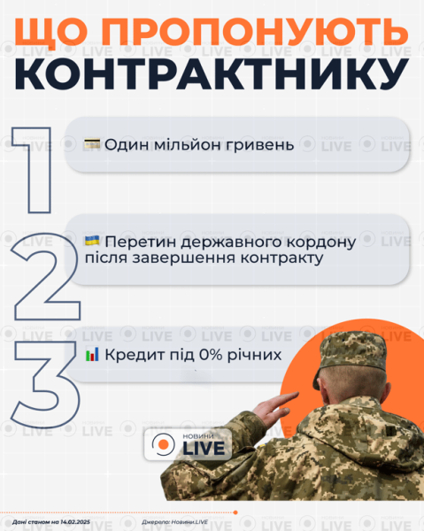 Експеримент на молоді — підводне каміння контракту для 18-річних