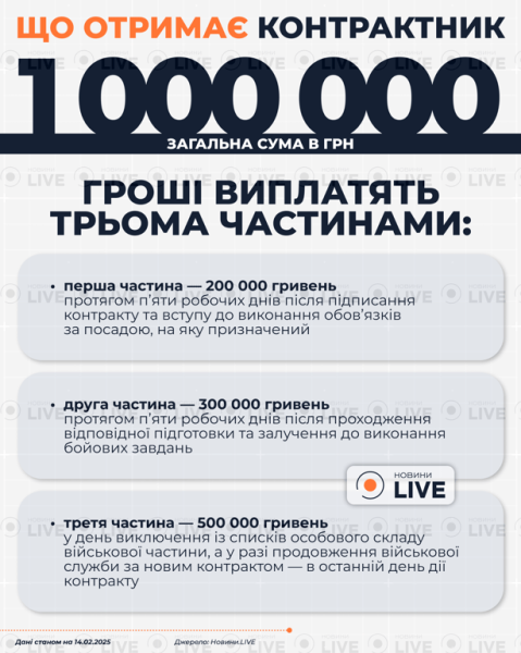 Експеримент на молоді — підводне каміння контракту для 18-річних